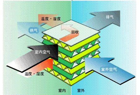 免刷洗型洗脫烘一體水洗機