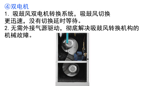 多功能吸鼓風去漬燙臺