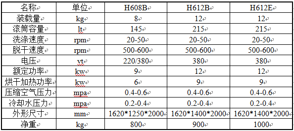 全封閉夢想溶劑干洗機(jī)E型