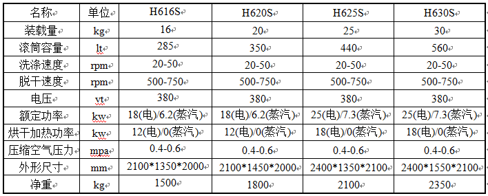 全封閉夢想溶劑干洗機S型