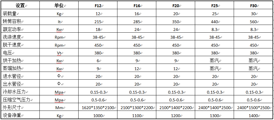 全封閉氫氟溶劑干洗機