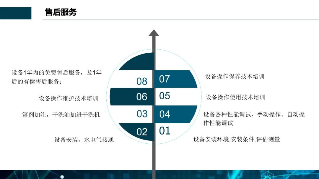 全封閉夢想溶劑窄體機(jī)S型